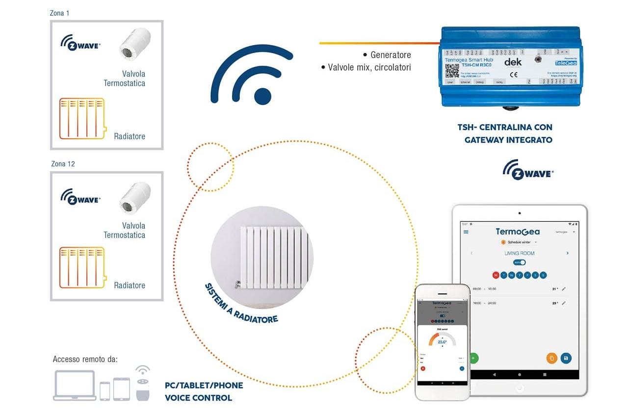 Gestione smart del riscaldamento per risparmiare sulle spese.