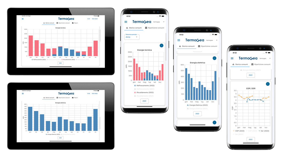 Smart Building energy monitoring.