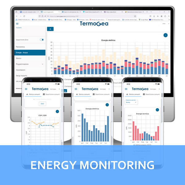 Energy Monitoring.