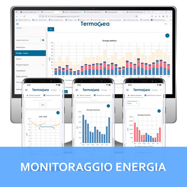 Monitoraggio dell'energia.