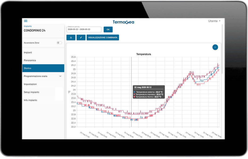 Storico delle temperature della centrale termica. – Sistemi di termoregolazione smart Storico temperature generatore.
