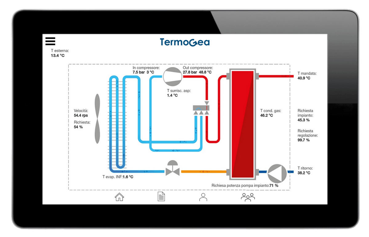 Sinottico per il monitoraggio del generatore. – Sistemi di termoregolazione smart Sinottico generatore impianto centralizzato.