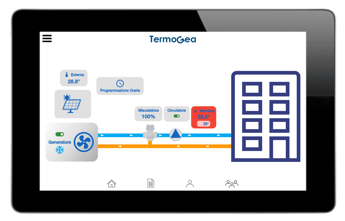 Controllo remoto via sinotico dell'impianto termico. – Sistemi di termoregolazione smart Sinottico dell'impianto termoidraulico.